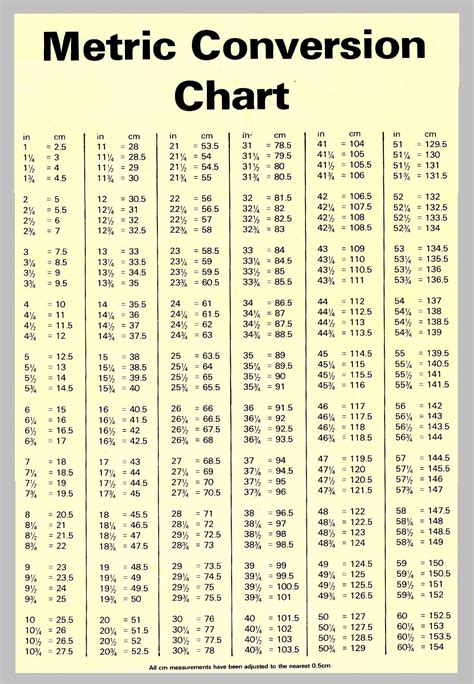 63 inches meters|inches to meters conversion chart.